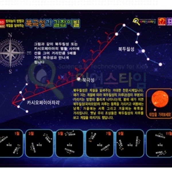 LED 북극성과 길잡이별 액자 만들기