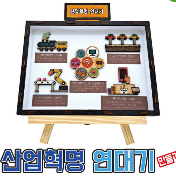 산업혁명 연대기 만들기학습용 브로마이드 제공