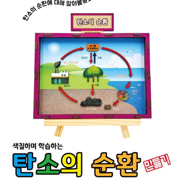 탄소의 순환 만들기학습용 브로마이드 제공